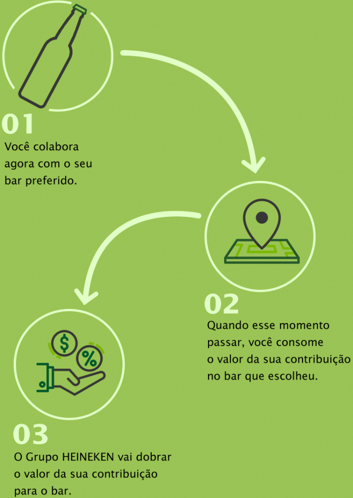 como funciona Brinde do Bem